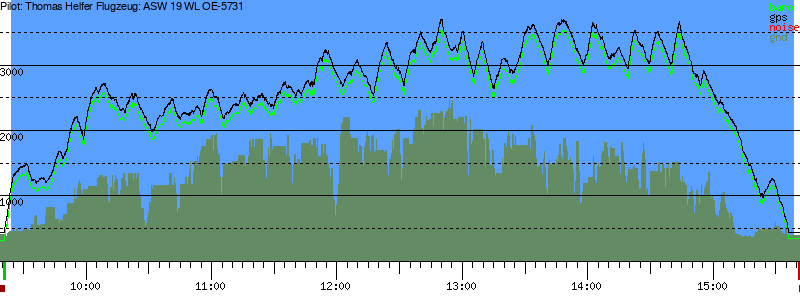Barometer